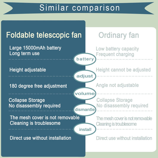 Portable Folding Fan 6000Mah USB Remote Control Air Cooler Silent Rechargeable Wireless Floor Standing Fan for Outdoor Home