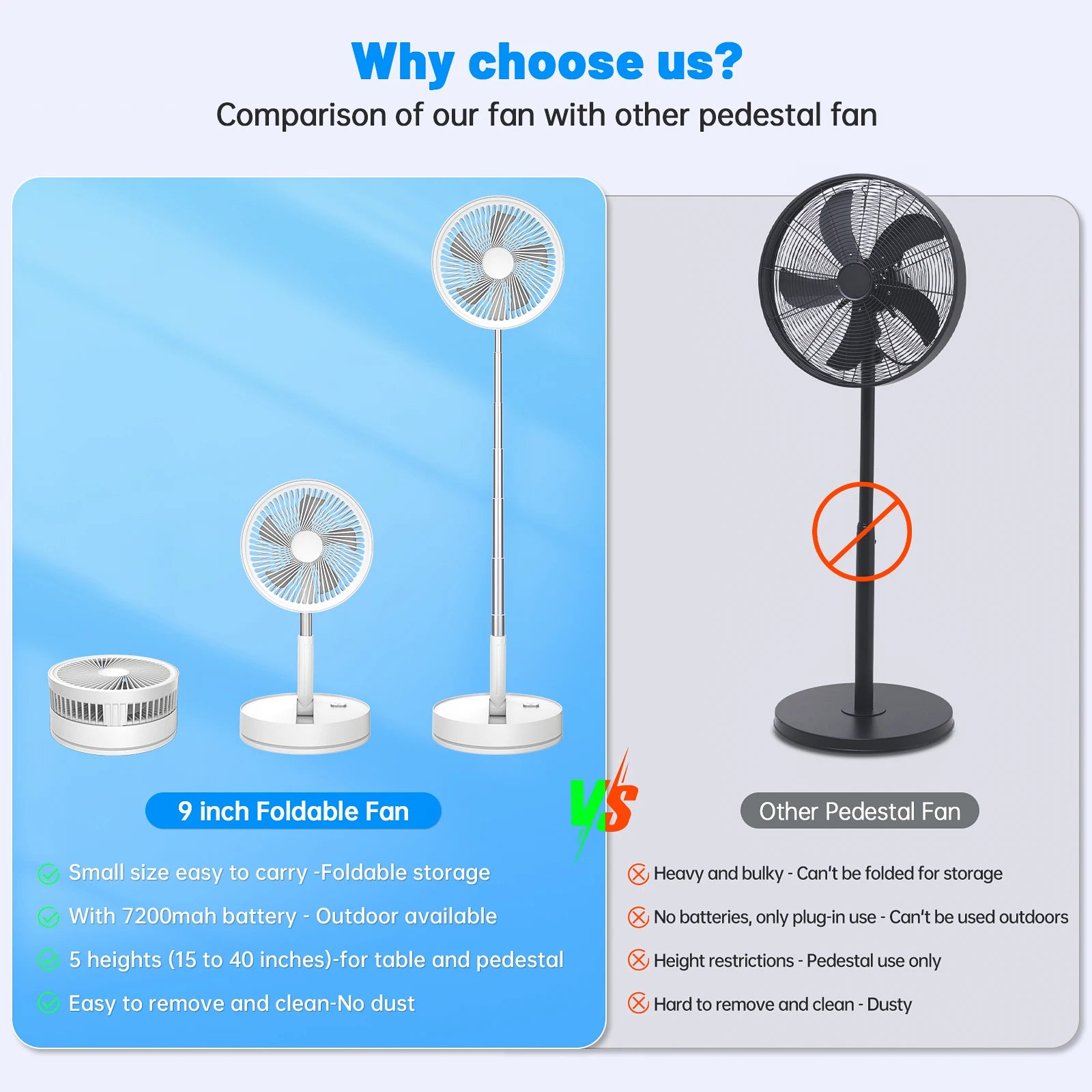 9" Foldable Rechargeable Fan Retractable Portable Mini Electric Fan with 7200Mah Battery & Remote Control for Home Office